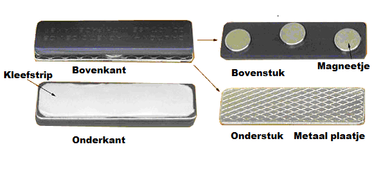 Magneet kaart bevestiging bestaand uit 3 magneetjes in kunststof plaatje en plakstrip op een zink plaatje